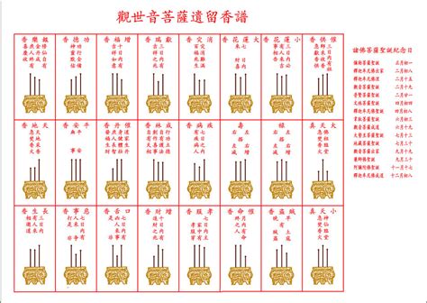 香譜暗示|傳統文化上香：二十四香譜和七十二香譜圖解，上香人。